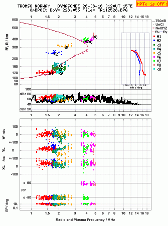 Click for original ionogram image