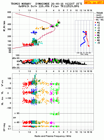 Click for original ionogram image