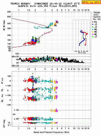 Click for original ionogram image