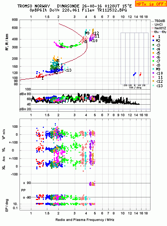 Click for original ionogram image