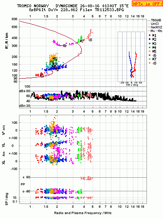 Click for original ionogram image