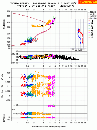 Click for original ionogram image