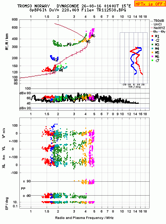 Click for original ionogram image