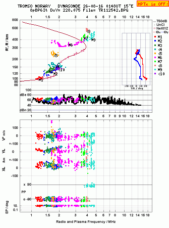 Click for original ionogram image