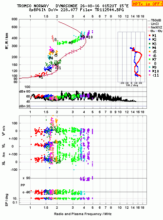 Click for original ionogram image