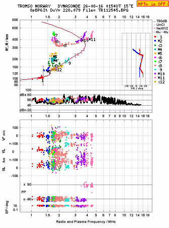 Click for original ionogram image