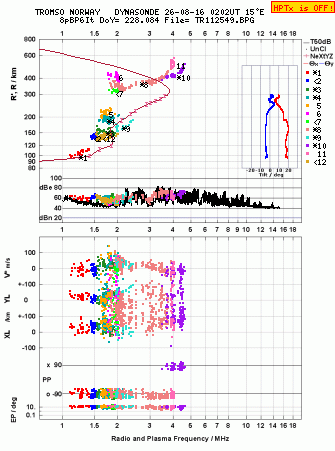 Click for original ionogram image