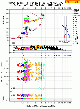 Click for original ionogram image
