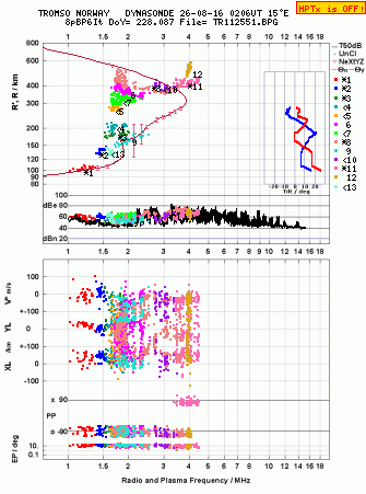 Click for original ionogram image