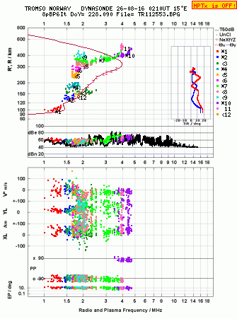 Click for original ionogram image
