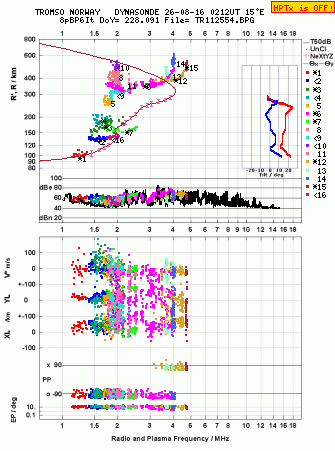 Click for original ionogram image