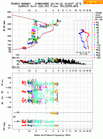 Click for original ionogram image