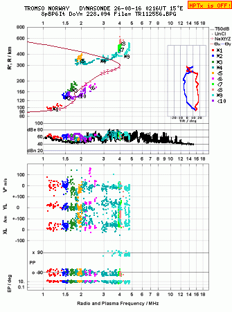 Click for original ionogram image