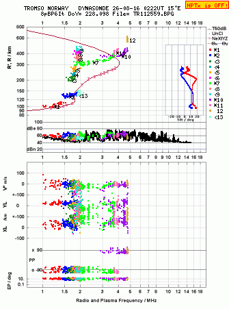 Click for original ionogram image