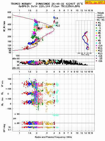 Click for original ionogram image