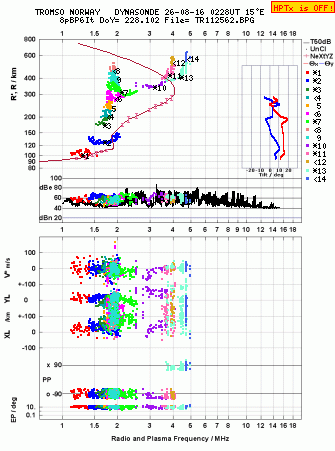 Click for original ionogram image