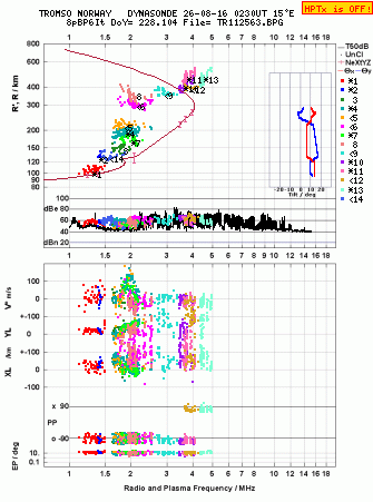 Click for original ionogram image