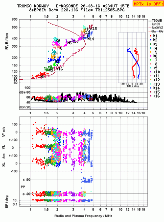 Click for original ionogram image