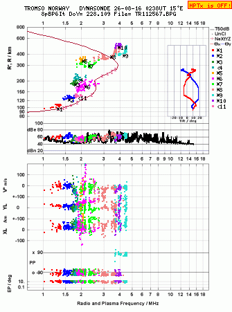 Click for original ionogram image