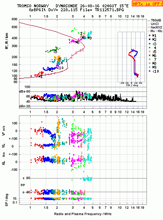 Click for original ionogram image