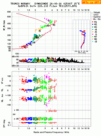 Click for original ionogram image