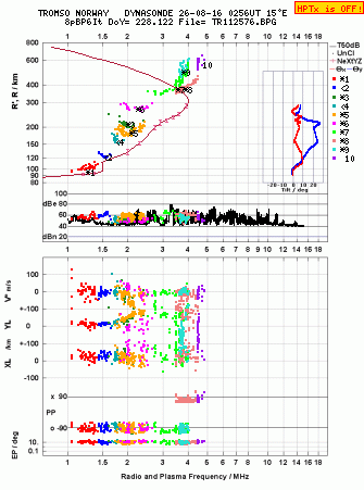 Click for original ionogram image