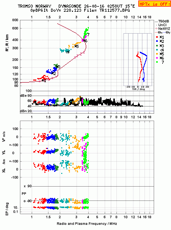 Click for original ionogram image