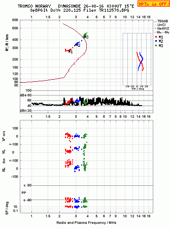 Click for original ionogram image