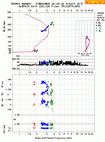 Click for original ionogram image