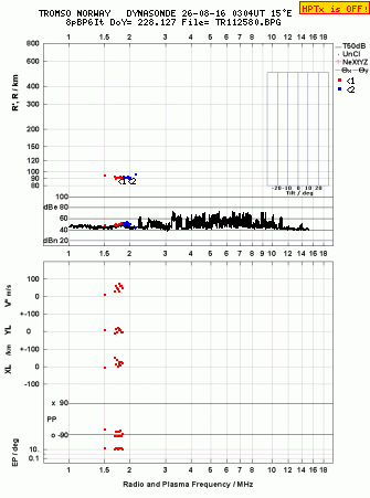 Click for original ionogram image