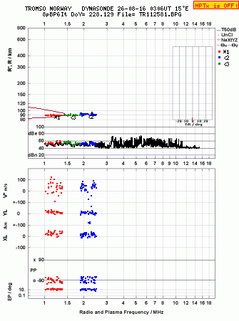 Click for original ionogram image