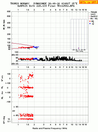 Click for original ionogram image