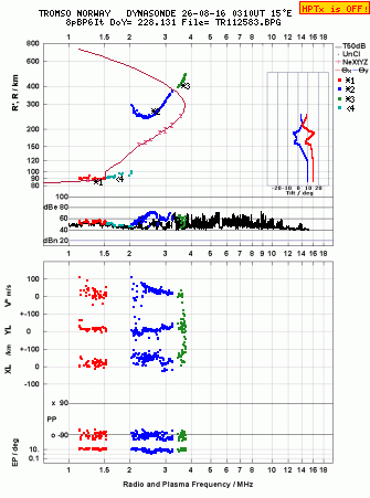 Click for original ionogram image