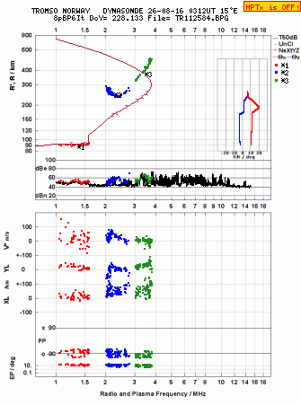 Click for original ionogram image