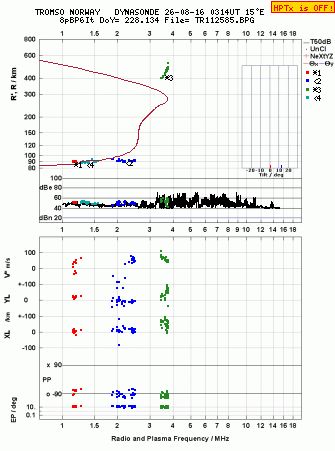 Click for original ionogram image