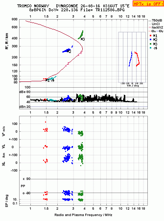 Click for original ionogram image