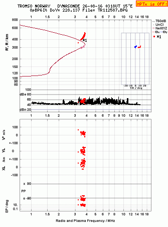 Click for original ionogram image