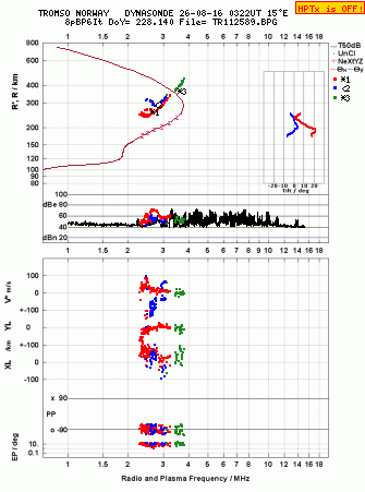 Click for original ionogram image