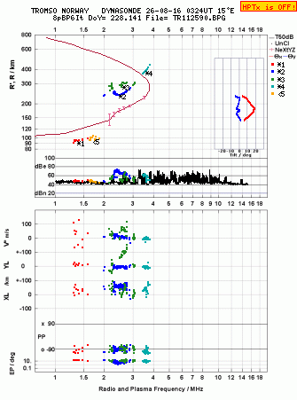 Click for original ionogram image