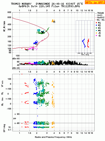 Click for original ionogram image