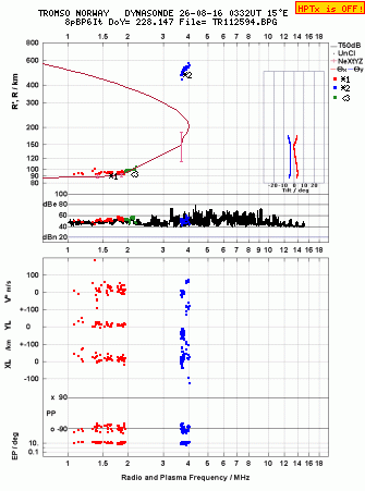 Click for original ionogram image