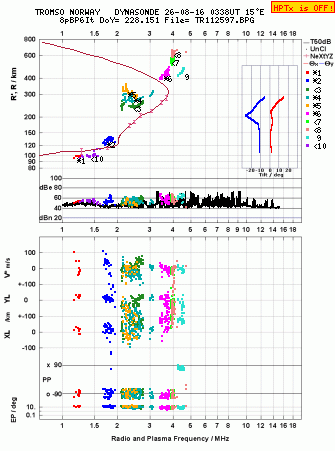 Click for original ionogram image