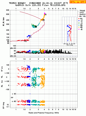 Click for original ionogram image