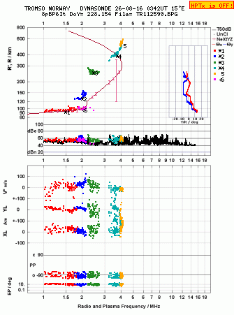 Click for original ionogram image