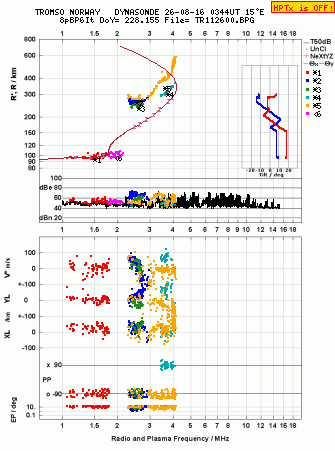 Click for original ionogram image