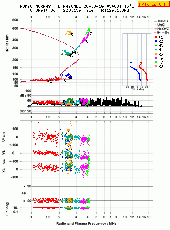 Click for original ionogram image