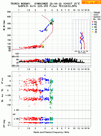 Click for original ionogram image