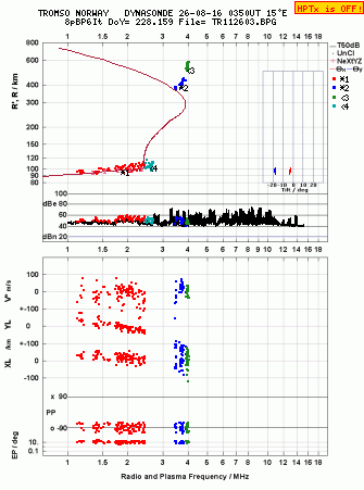 Click for original ionogram image