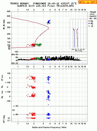 Click for original ionogram image