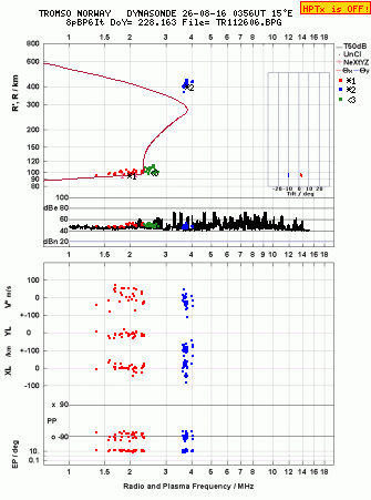 Click for original ionogram image